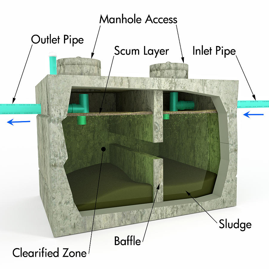 Septic Tank Systems - Sons Septic 